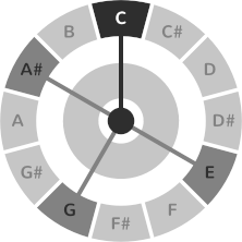 Chords constellation