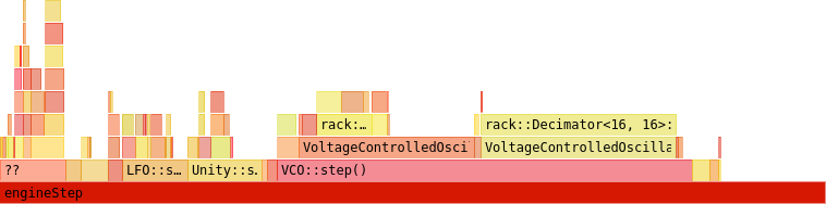 flame graph of VCV Rack