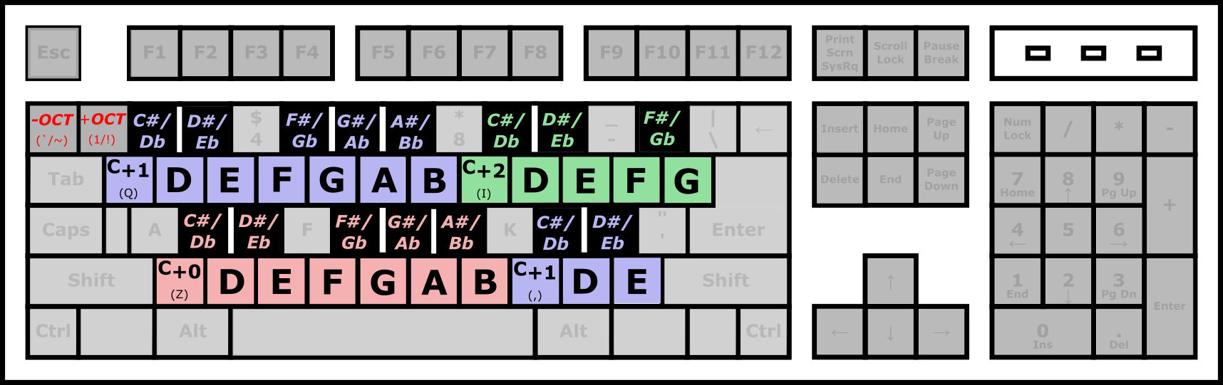 QWERTY Keyboard with VCV MIDI Keyboard overlaid